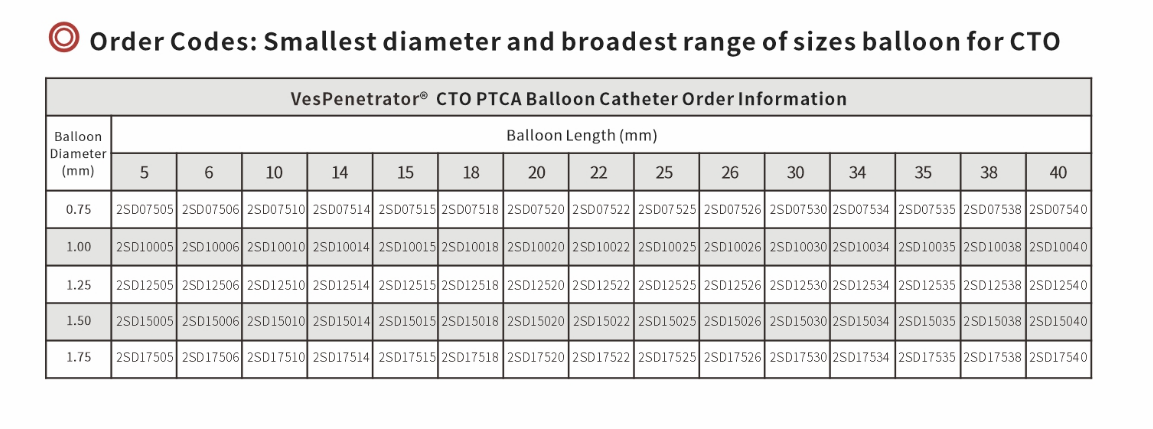 Semi-Compliant-PTCA-Balloon-Catheter